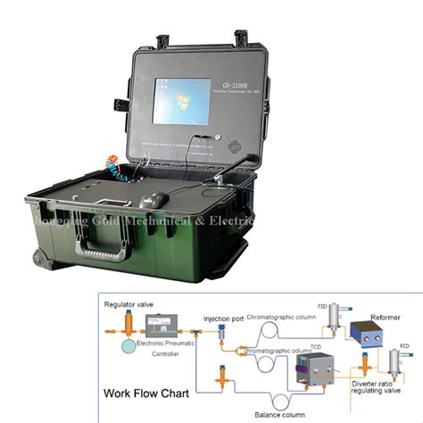 portable dissolved gas analyzer for transformer oil|Portable DGA .